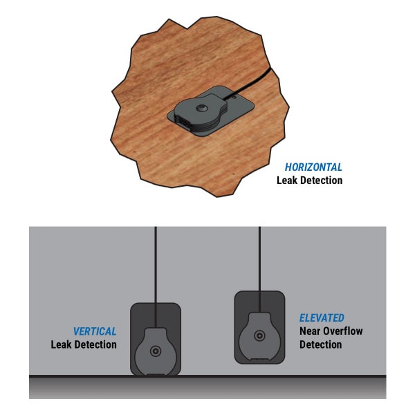 Horizontal, vertical or elevated water sensor installation