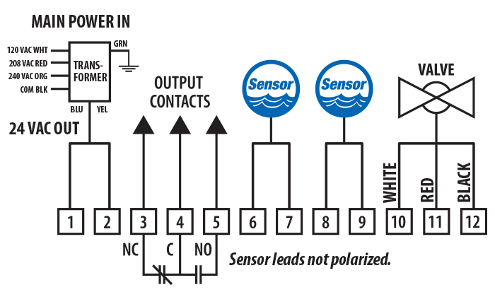 Plenum leak detection kit standard wiring diagram